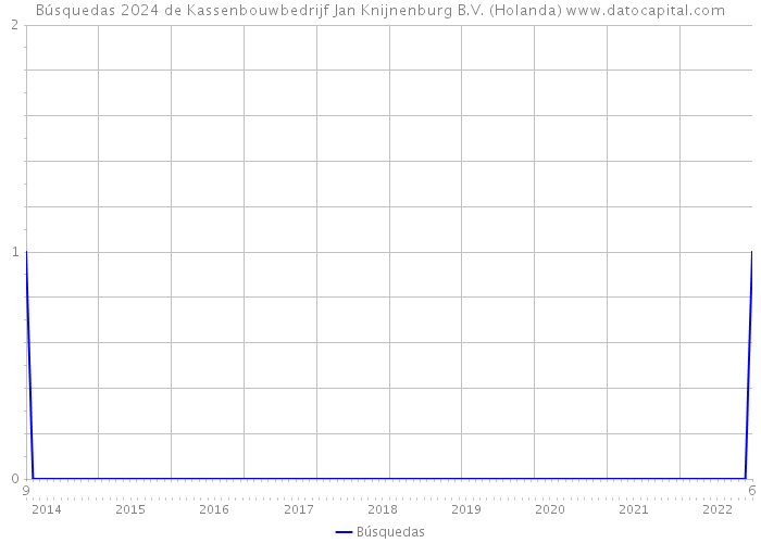 Búsquedas 2024 de Kassenbouwbedrijf Jan Knijnenburg B.V. (Holanda) 