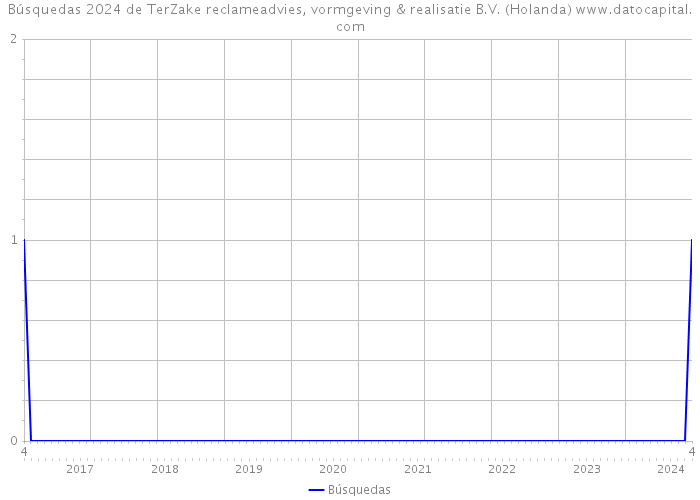 Búsquedas 2024 de TerZake reclameadvies, vormgeving & realisatie B.V. (Holanda) 