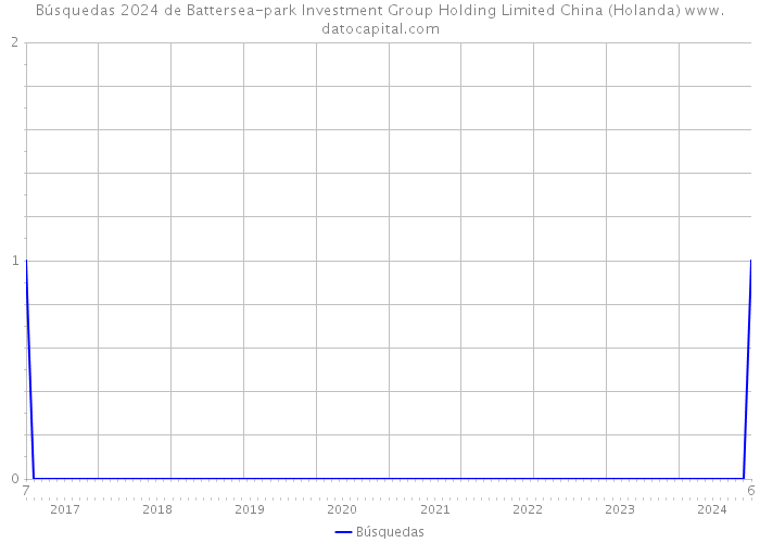 Búsquedas 2024 de Battersea-park Investment Group Holding Limited China (Holanda) 