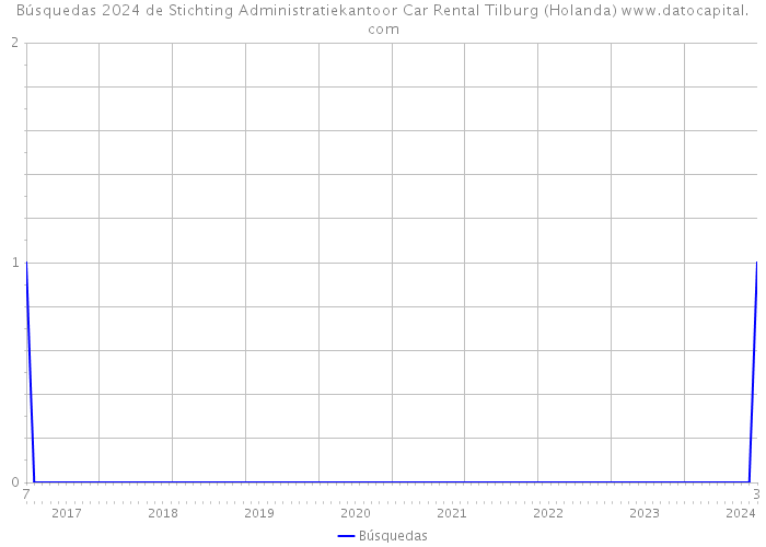 Búsquedas 2024 de Stichting Administratiekantoor Car Rental Tilburg (Holanda) 