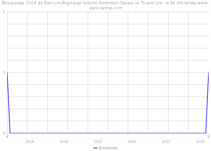 Búsquedas 2024 de Etercom Bilgisayar Iletisim Sistemleri Sanayi ve Ticaret Ltd. ve Sti (Holanda) 