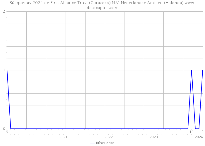Búsquedas 2024 de First Alliance Trust (Curacaco) N.V. Nederlandse Antillen (Holanda) 