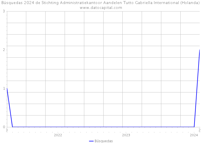 Búsquedas 2024 de Stichting Administratiekantoor Aandelen Tutto Gabriella International (Holanda) 