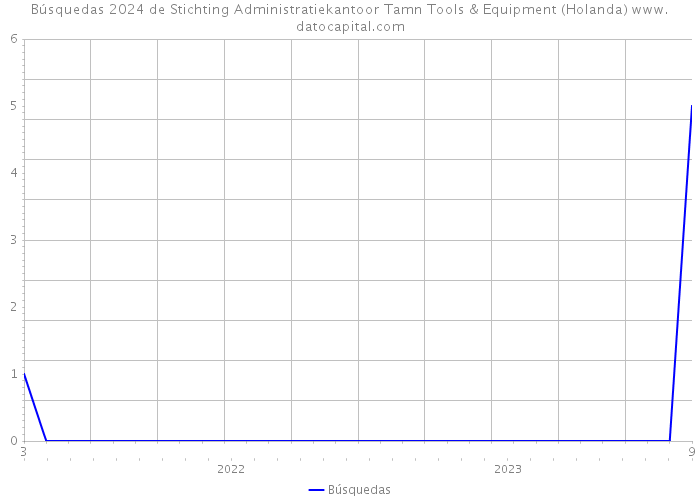 Búsquedas 2024 de Stichting Administratiekantoor Tamn Tools & Equipment (Holanda) 