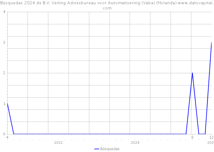 Búsquedas 2024 de B.V. Veiling Adviesbureau voor Automatisering (Vaba) (Holanda) 