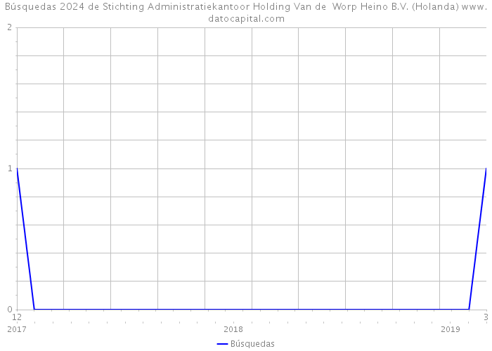 Búsquedas 2024 de Stichting Administratiekantoor Holding Van de Worp Heino B.V. (Holanda) 