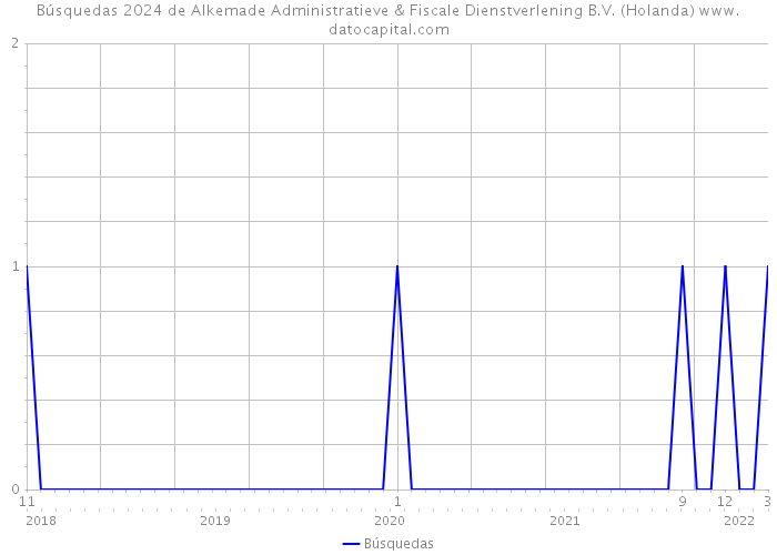 Búsquedas 2024 de Alkemade Administratieve & Fiscale Dienstverlening B.V. (Holanda) 