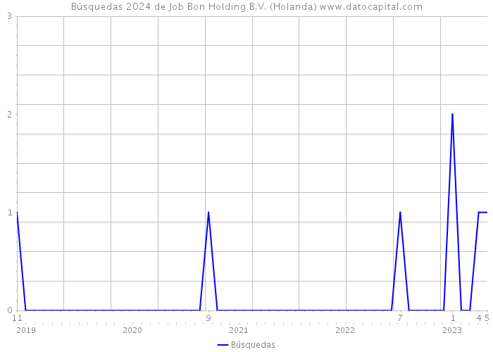 Búsquedas 2024 de Job Bon Holding B.V. (Holanda) 