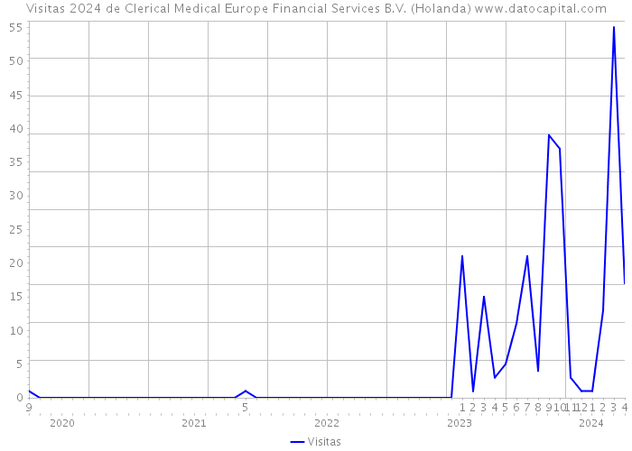 Visitas 2024 de Clerical Medical Europe Financial Services B.V. (Holanda) 