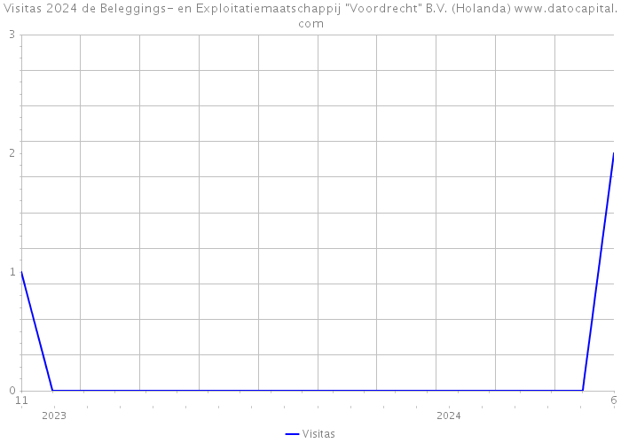 Visitas 2024 de Beleggings- en Exploitatiemaatschappij 