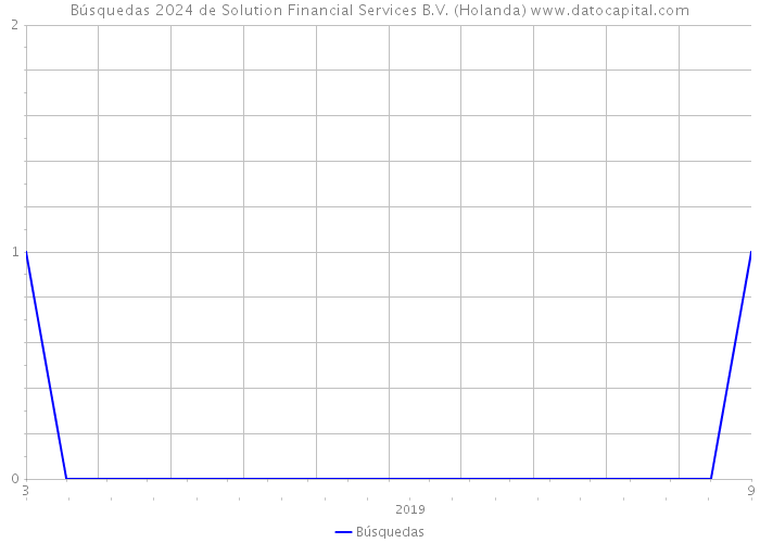 Búsquedas 2024 de Solution Financial Services B.V. (Holanda) 