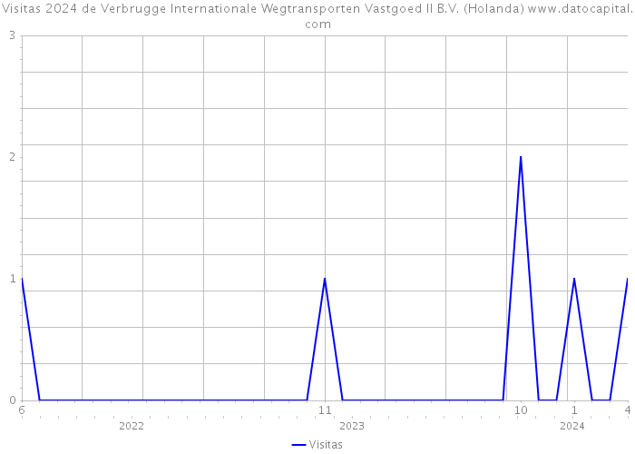 Visitas 2024 de Verbrugge Internationale Wegtransporten Vastgoed II B.V. (Holanda) 