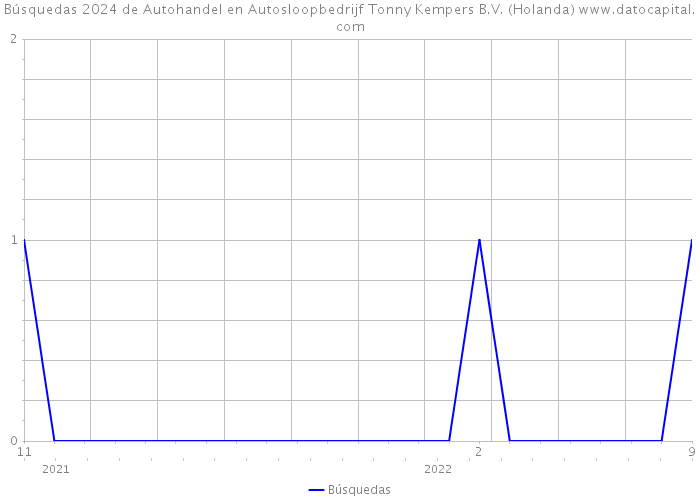 Búsquedas 2024 de Autohandel en Autosloopbedrijf Tonny Kempers B.V. (Holanda) 