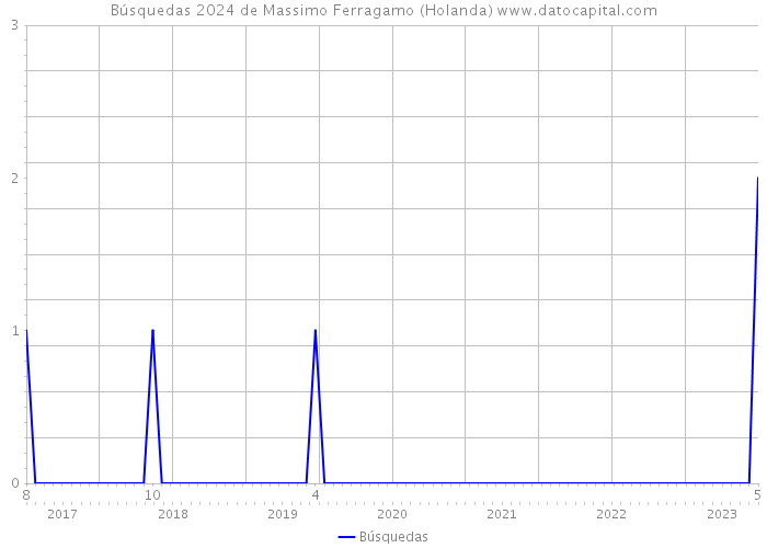 Búsquedas 2024 de Massimo Ferragamo (Holanda) 