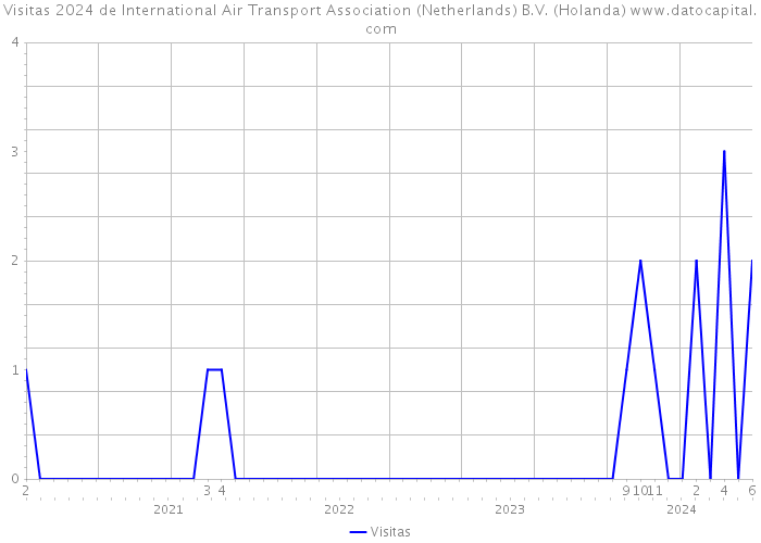 Visitas 2024 de International Air Transport Association (Netherlands) B.V. (Holanda) 