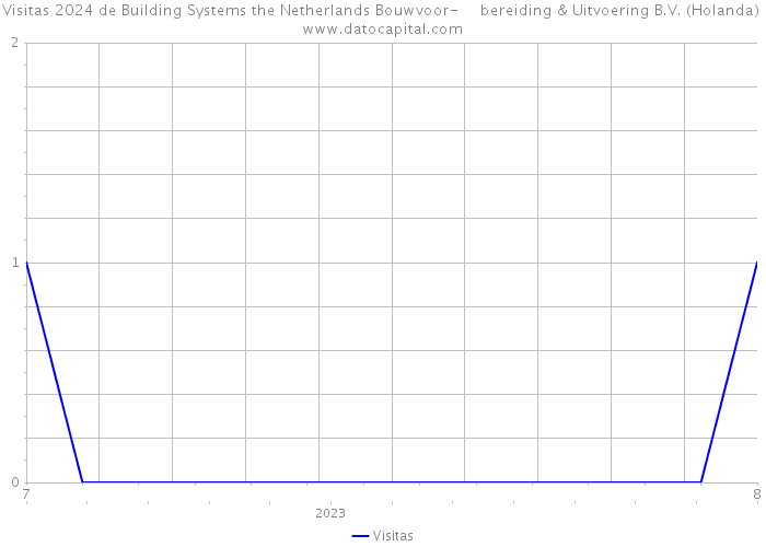 Visitas 2024 de Building Systems the Netherlands Bouwvoor- bereiding & Uitvoering B.V. (Holanda) 