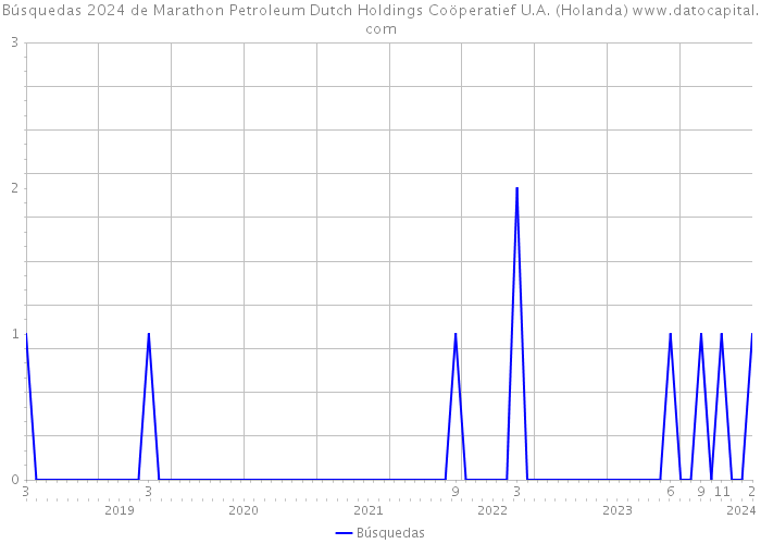 Búsquedas 2024 de Marathon Petroleum Dutch Holdings Coöperatief U.A. (Holanda) 