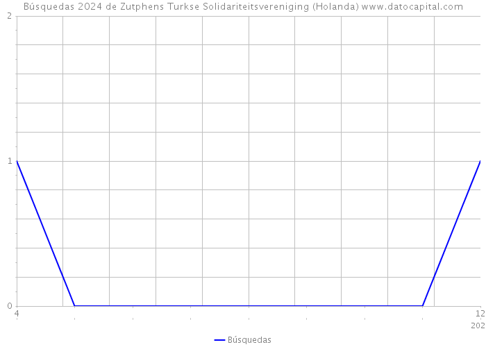 Búsquedas 2024 de Zutphens Turkse Solidariteitsvereniging (Holanda) 