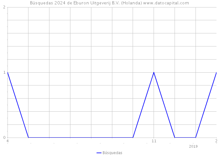 Búsquedas 2024 de Eburon Uitgeverij B.V. (Holanda) 