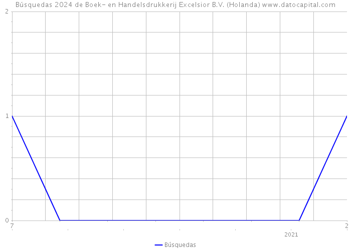 Búsquedas 2024 de Boek- en Handelsdrukkerij Excelsior B.V. (Holanda) 