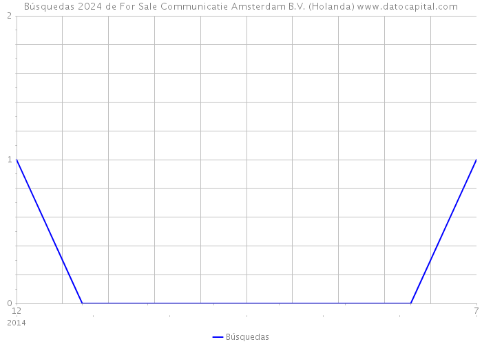 Búsquedas 2024 de For Sale Communicatie Amsterdam B.V. (Holanda) 