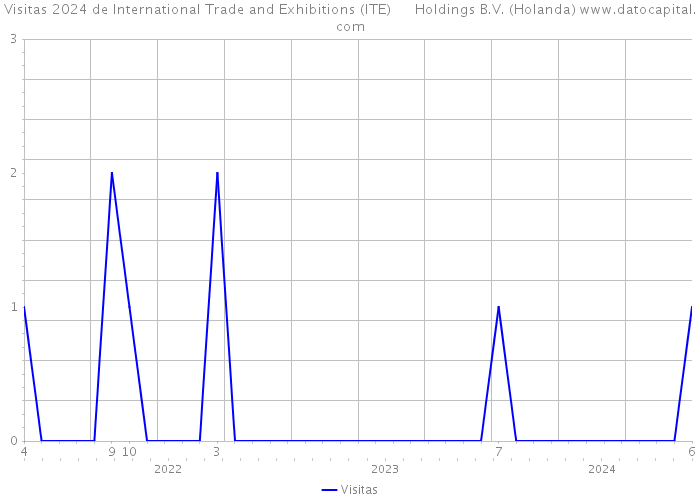 Visitas 2024 de International Trade and Exhibitions (ITE) Holdings B.V. (Holanda) 