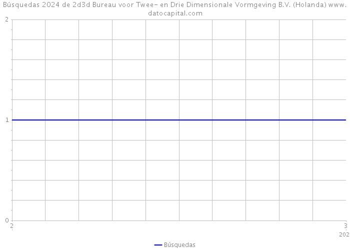 Búsquedas 2024 de 2d3d Bureau voor Twee- en Drie Dimensionale Vormgeving B.V. (Holanda) 