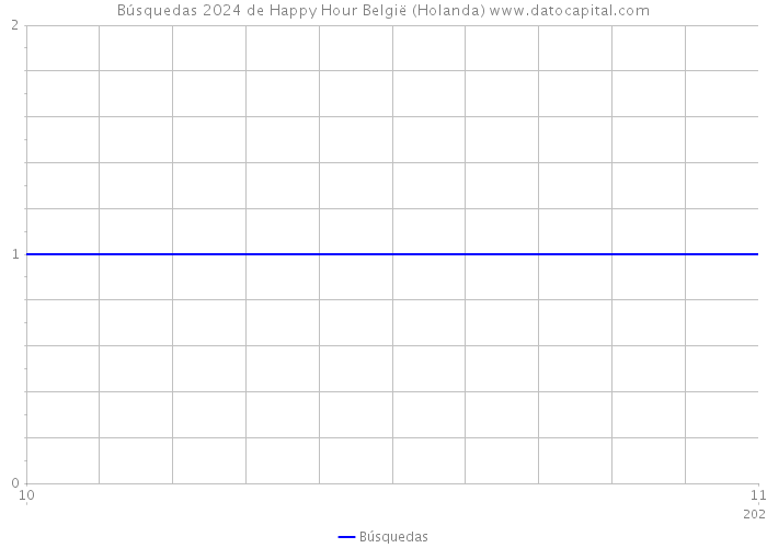 Búsquedas 2024 de Happy Hour België (Holanda) 