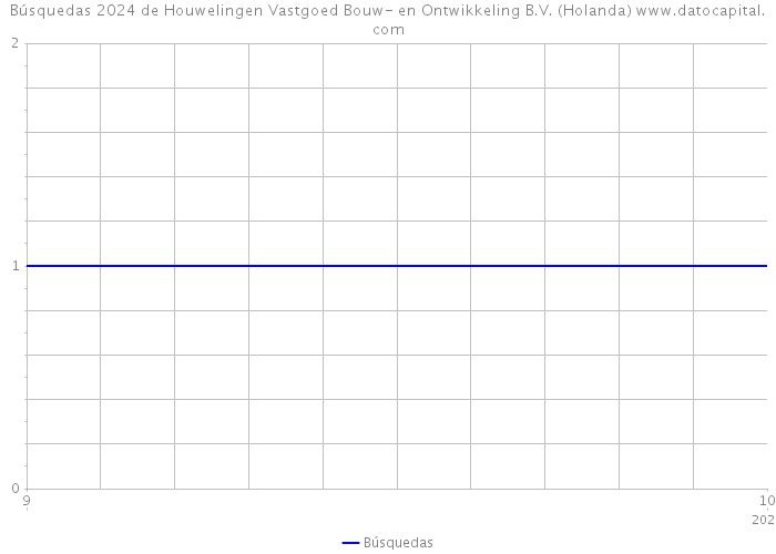 Búsquedas 2024 de Houwelingen Vastgoed Bouw- en Ontwikkeling B.V. (Holanda) 