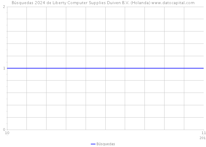 Búsquedas 2024 de Liberty Computer Supplies Duiven B.V. (Holanda) 