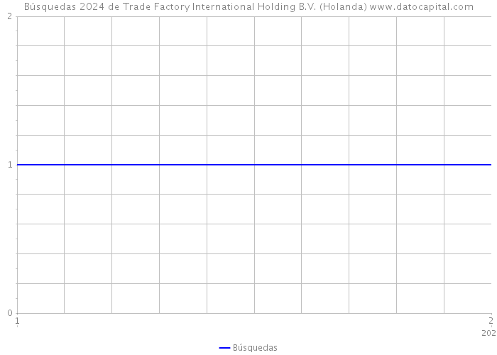 Búsquedas 2024 de Trade Factory International Holding B.V. (Holanda) 