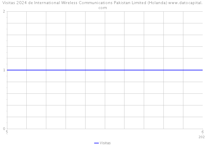 Visitas 2024 de International Wireless Communications Pakistan Limited (Holanda) 