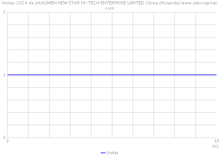 Visitas 2024 de JIANGMEN NEW STAR HI-TECH ENTERPRISE LIMITED China (Holanda) 