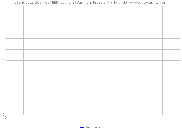 Búsquedas 2024 de (BBP) Beerens-Business Press B.V. (Holanda) 