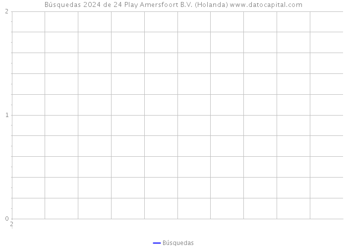 Búsquedas 2024 de 24 Play Amersfoort B.V. (Holanda) 