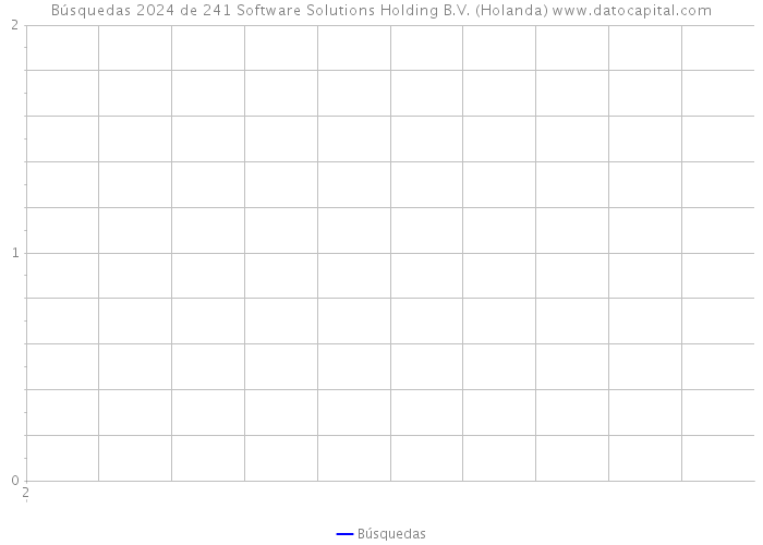 Búsquedas 2024 de 241 Software Solutions Holding B.V. (Holanda) 