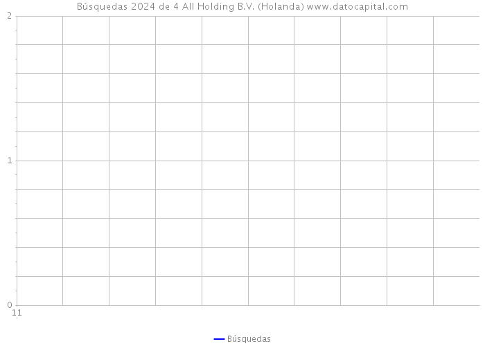 Búsquedas 2024 de 4 All Holding B.V. (Holanda) 