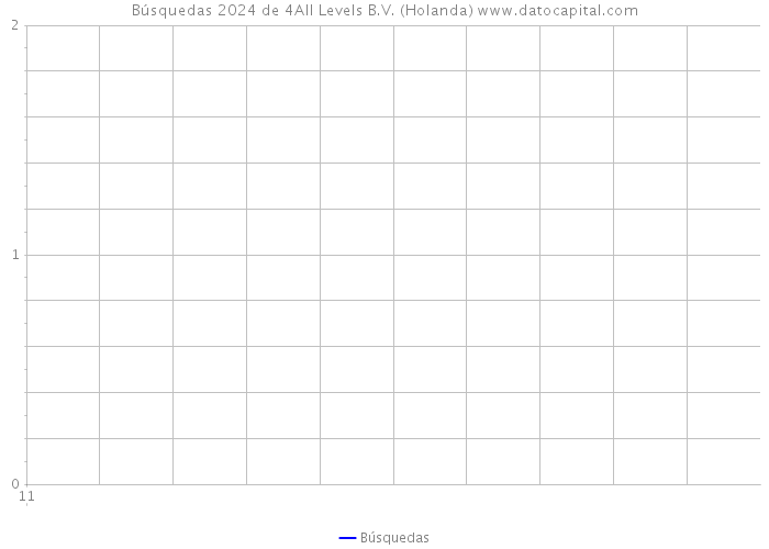 Búsquedas 2024 de 4All Levels B.V. (Holanda) 