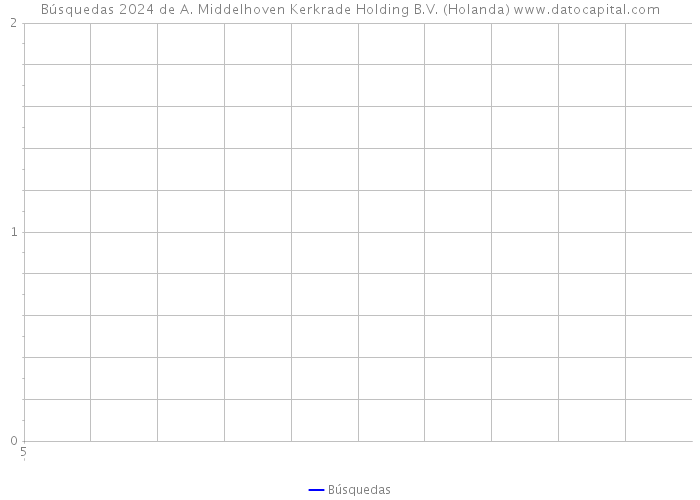 Búsquedas 2024 de A. Middelhoven Kerkrade Holding B.V. (Holanda) 