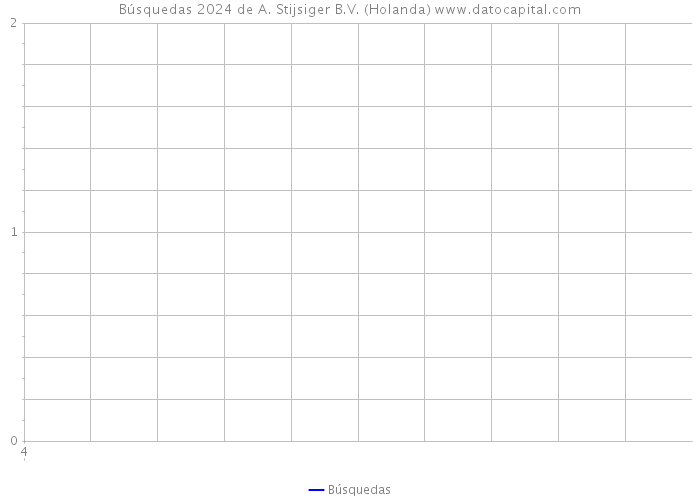 Búsquedas 2024 de A. Stijsiger B.V. (Holanda) 