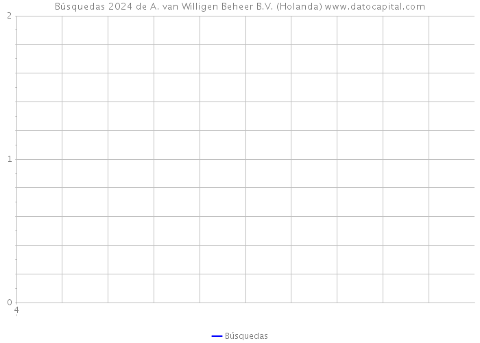 Búsquedas 2024 de A. van Willigen Beheer B.V. (Holanda) 