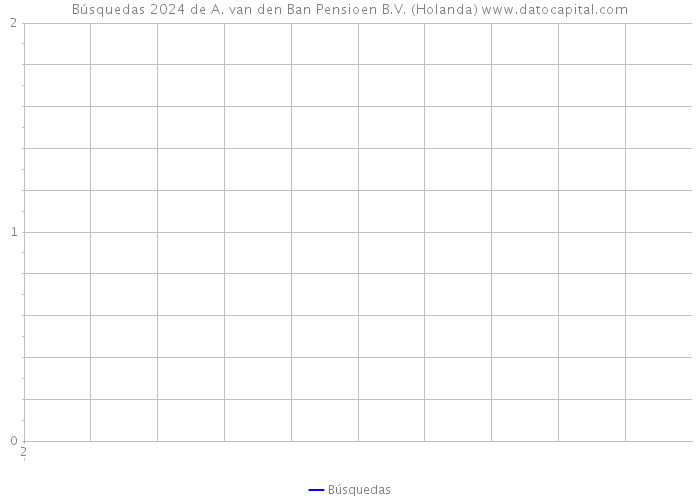 Búsquedas 2024 de A. van den Ban Pensioen B.V. (Holanda) 