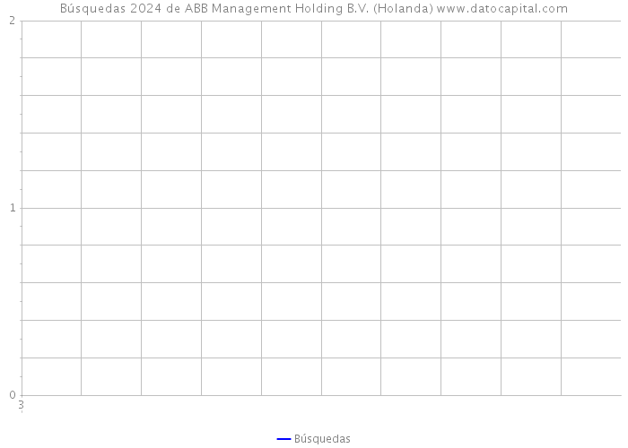 Búsquedas 2024 de ABB Management Holding B.V. (Holanda) 