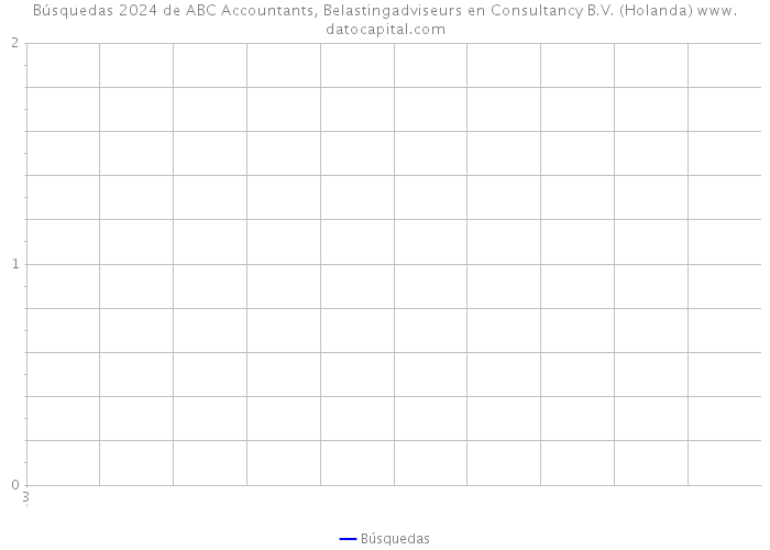 Búsquedas 2024 de ABC Accountants, Belastingadviseurs en Consultancy B.V. (Holanda) 