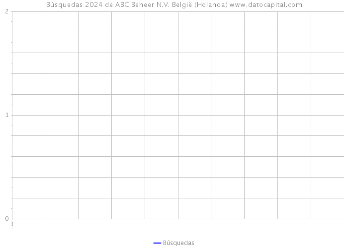 Búsquedas 2024 de ABC Beheer N.V. België (Holanda) 