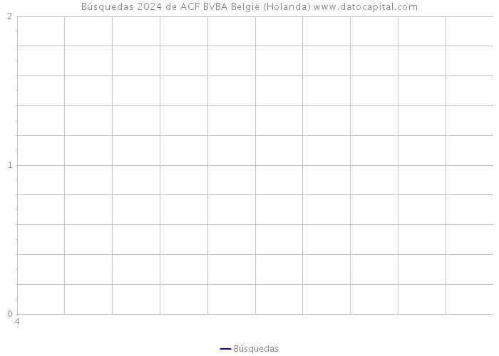 Búsquedas 2024 de ACF BVBA België (Holanda) 