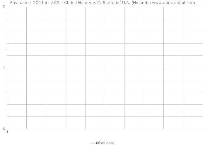 Búsquedas 2024 de ACR II Global Holdings Coöperatief U.A. (Holanda) 