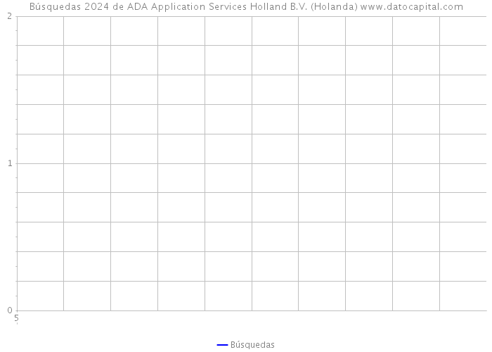 Búsquedas 2024 de ADA Application Services Holland B.V. (Holanda) 