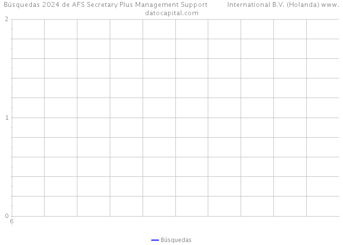 Búsquedas 2024 de AFS Secretary Plus Management Support International B.V. (Holanda) 