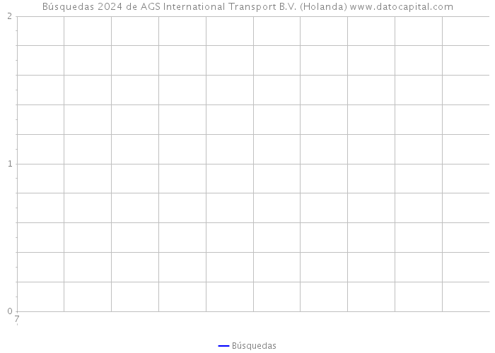 Búsquedas 2024 de AGS International Transport B.V. (Holanda) 